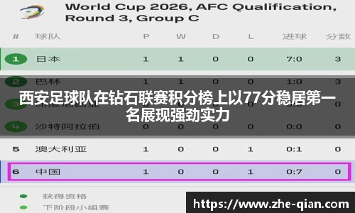 西安足球队在钻石联赛积分榜上以77分稳居第一名展现强劲实力